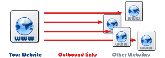 Outbound Link